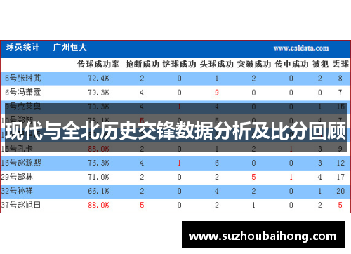 现代与全北历史交锋数据分析及比分回顾